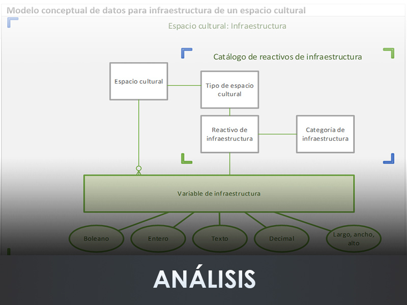 Prototipo